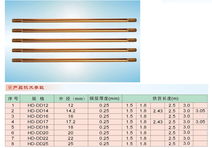 铜包钢接地极技术参数